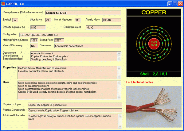 Copper - Periodic table software interface