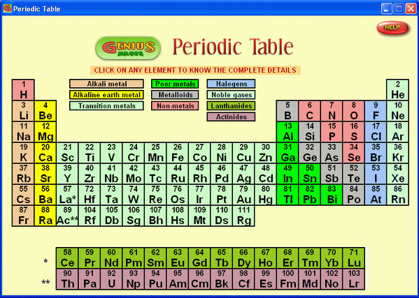 Periodic Table Software